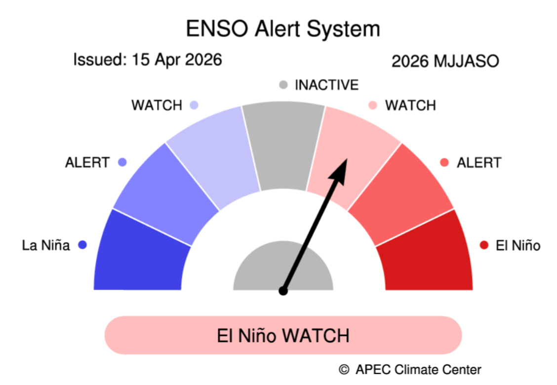 El Nino is coming!. Not buying “Super El Nino” — YET. | by Kirk