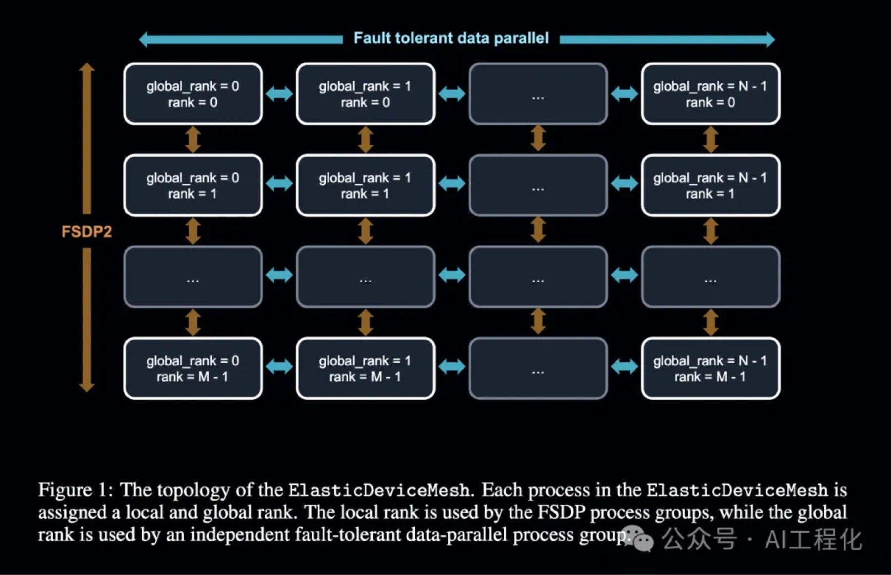 INTELLECT-1: Revolutionary 10B Parameter Model Breaks Barriers with Global  Collaborative AI Training | by AI Engineering | Medium
