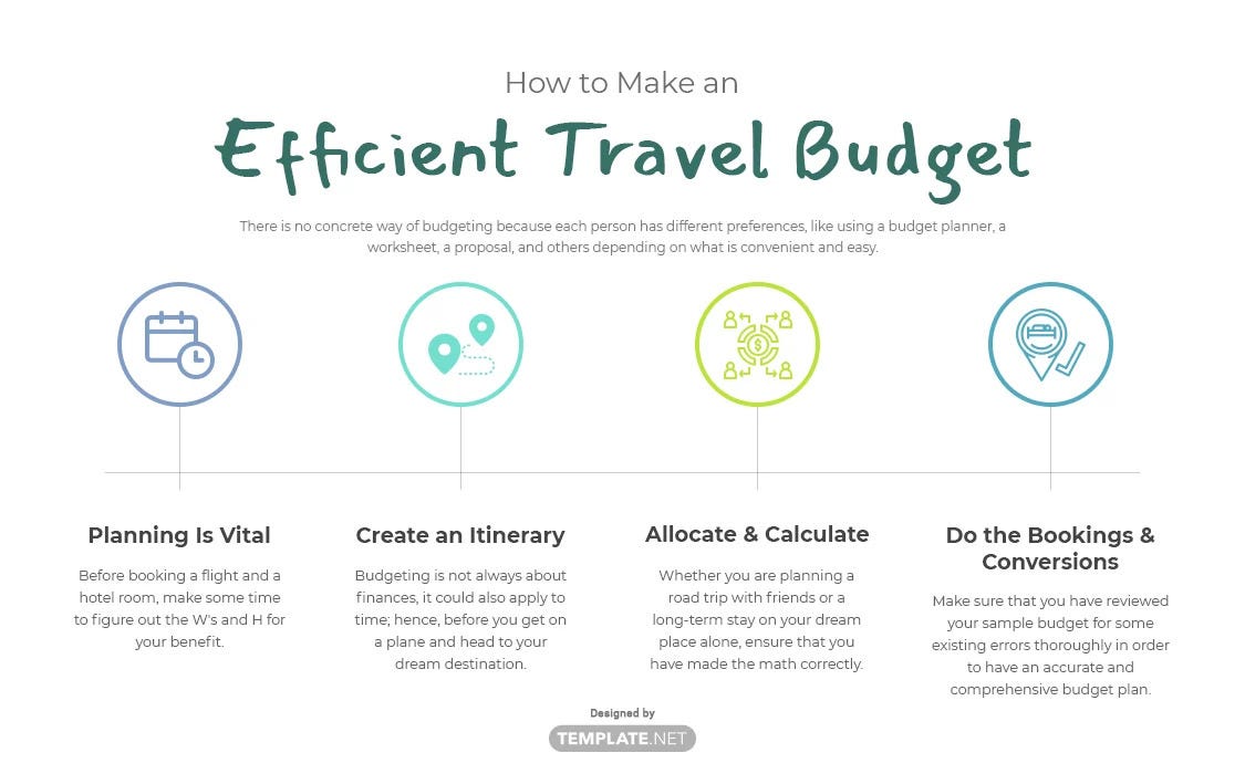 A Comprehensive Guide to Planning and Budgeting for Long-Term Travel. | by  Hirok | Medium, image size:1125x700