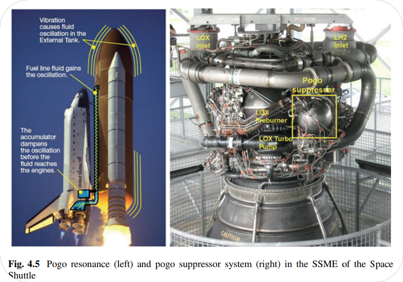 I'm Not a Math Person, but I Love How Rockets Work | by Pooja Kashyap | AI  Advances