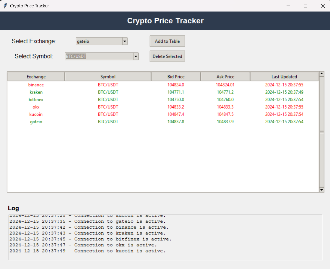 Real-Time Crypto Price Tracker Across Multi Exchanges with Python and  Tkinter | by Eurico Paes | InsiderFinance Wire