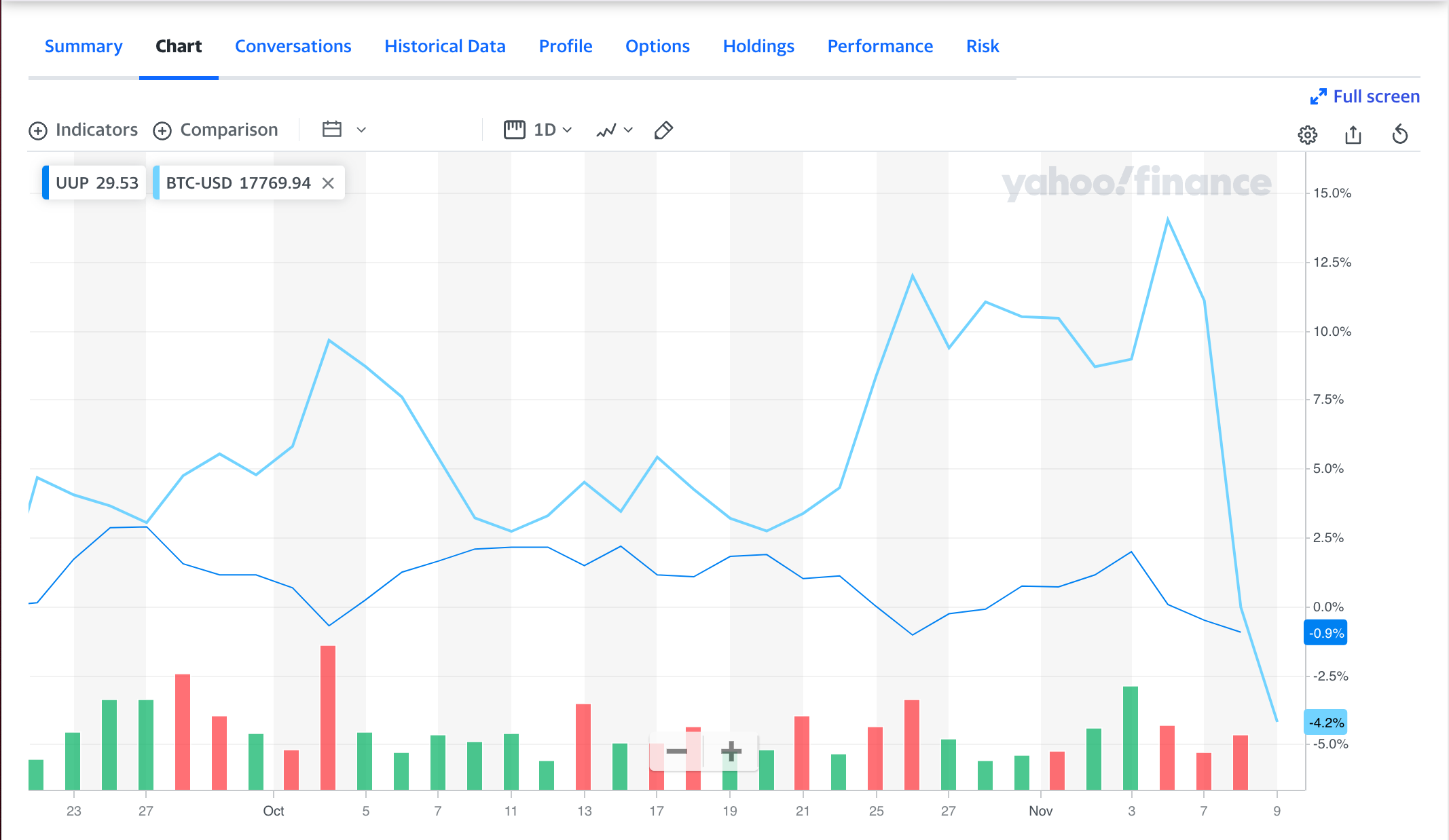 달러인덱스 투자를 비트코인으로 개선하기. Disclaimer: 해당 글은 투자 조언이 아니며 특정 단체의 이익을… | by  bellman | Bellman Research | Medium