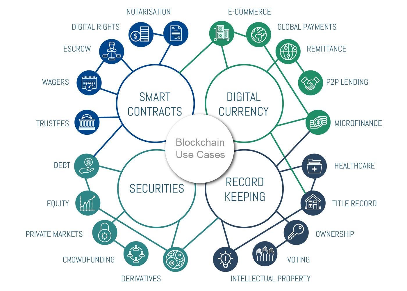What is Blockchain as a Service (BaaS)? | by Behzad Nazarbakhsh | laraxpub  | Medium