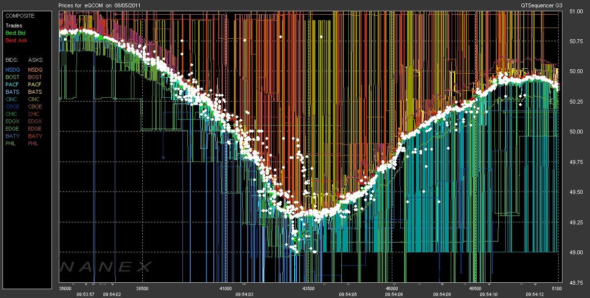 High Frequency Traders. High-frequency trading (HFT) is a