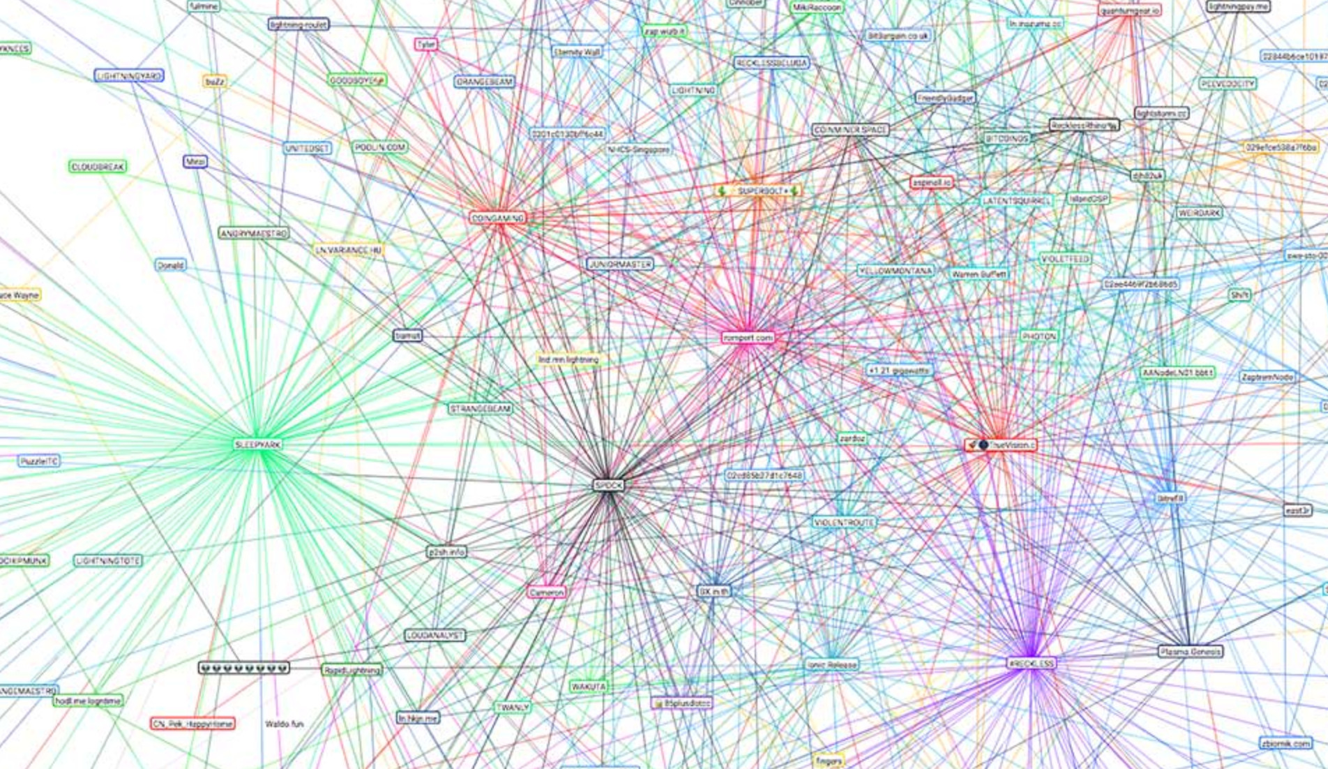 Crypto Network Effects. Cryptocurrencies are often valued in… | by Tobias  A. Huber | HackerNoon.com | Medium
