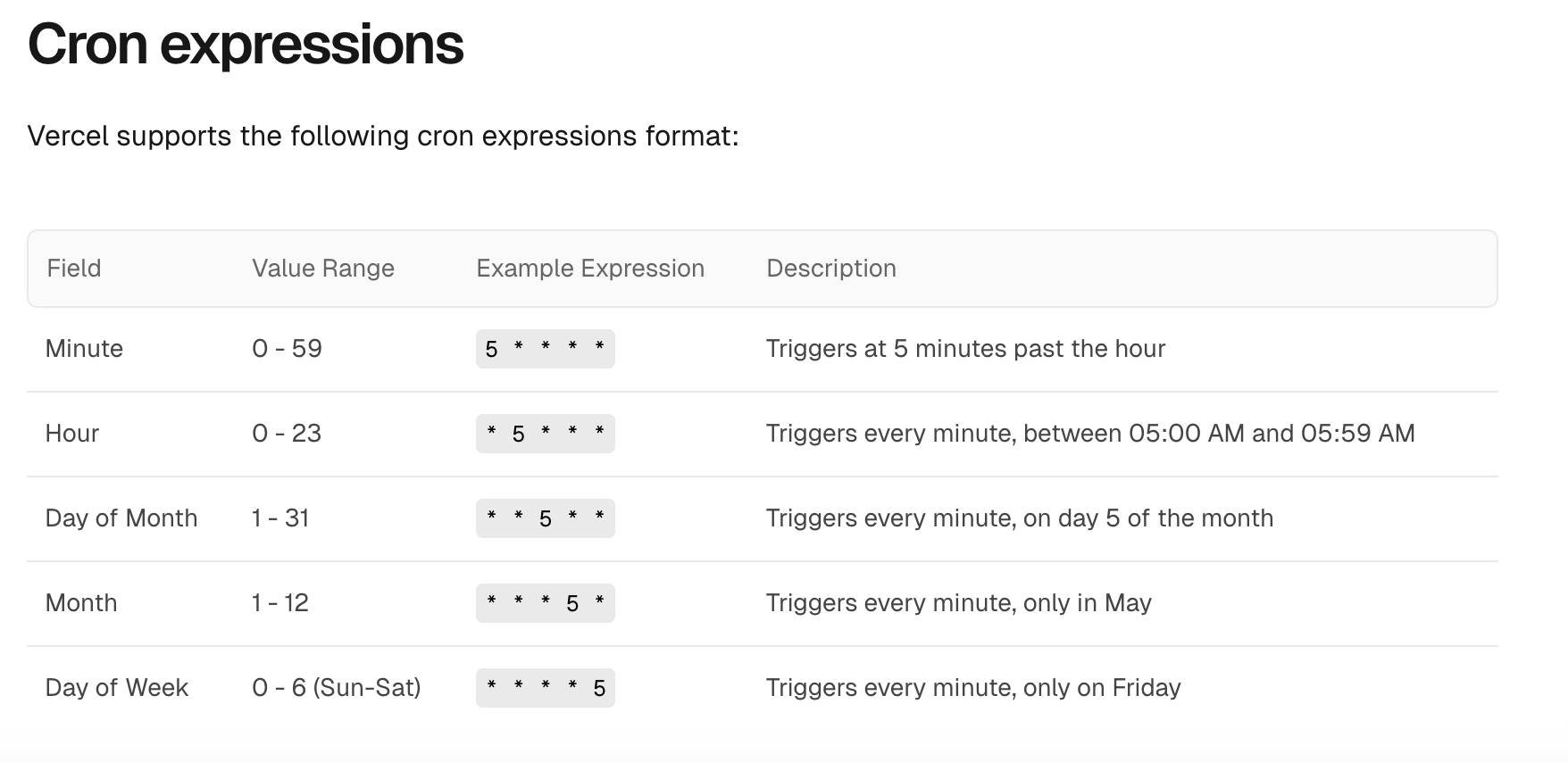 vercel cron jobs로 discord bot 무료 배포하기 | by Nayounsang | Dec, 2025 | Medium