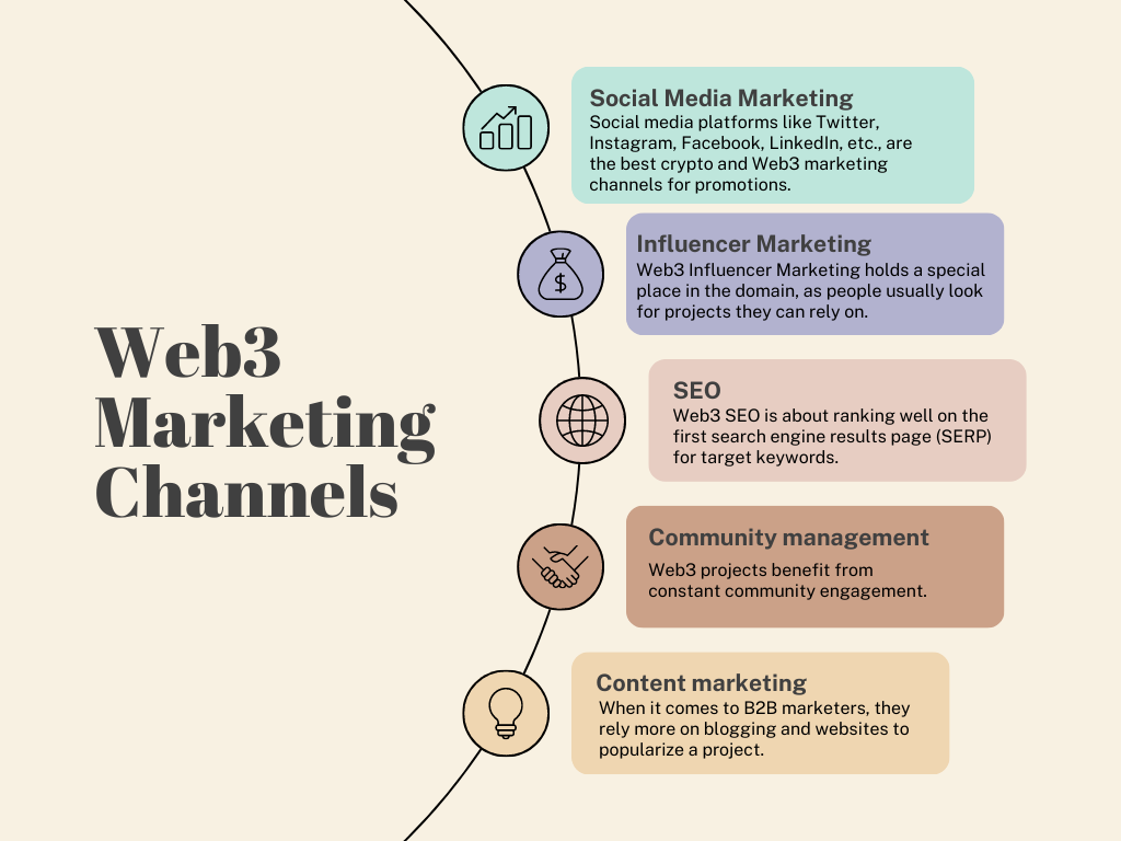 Web3 Projects Marketing: 5 Effective Strategies | by Victor Del Pino |  ILLUMINATION | Medium