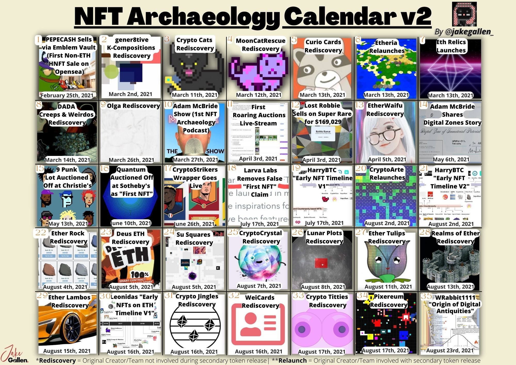 NFT Archaeology Calendar I: Front-Running History | by jake gallen | Medium