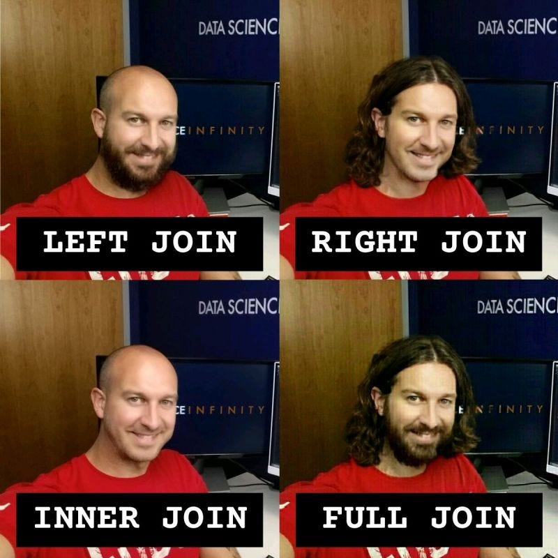 Sql Meme Movie Poster Everything Leaving Netflix In March 2020 In 2021