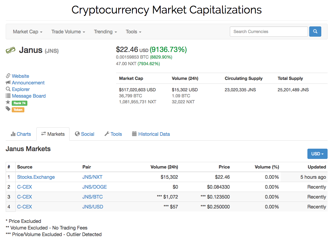 Marktkapitalisierung bei Crypto-Währungen | by Hagen Hübel | Medium