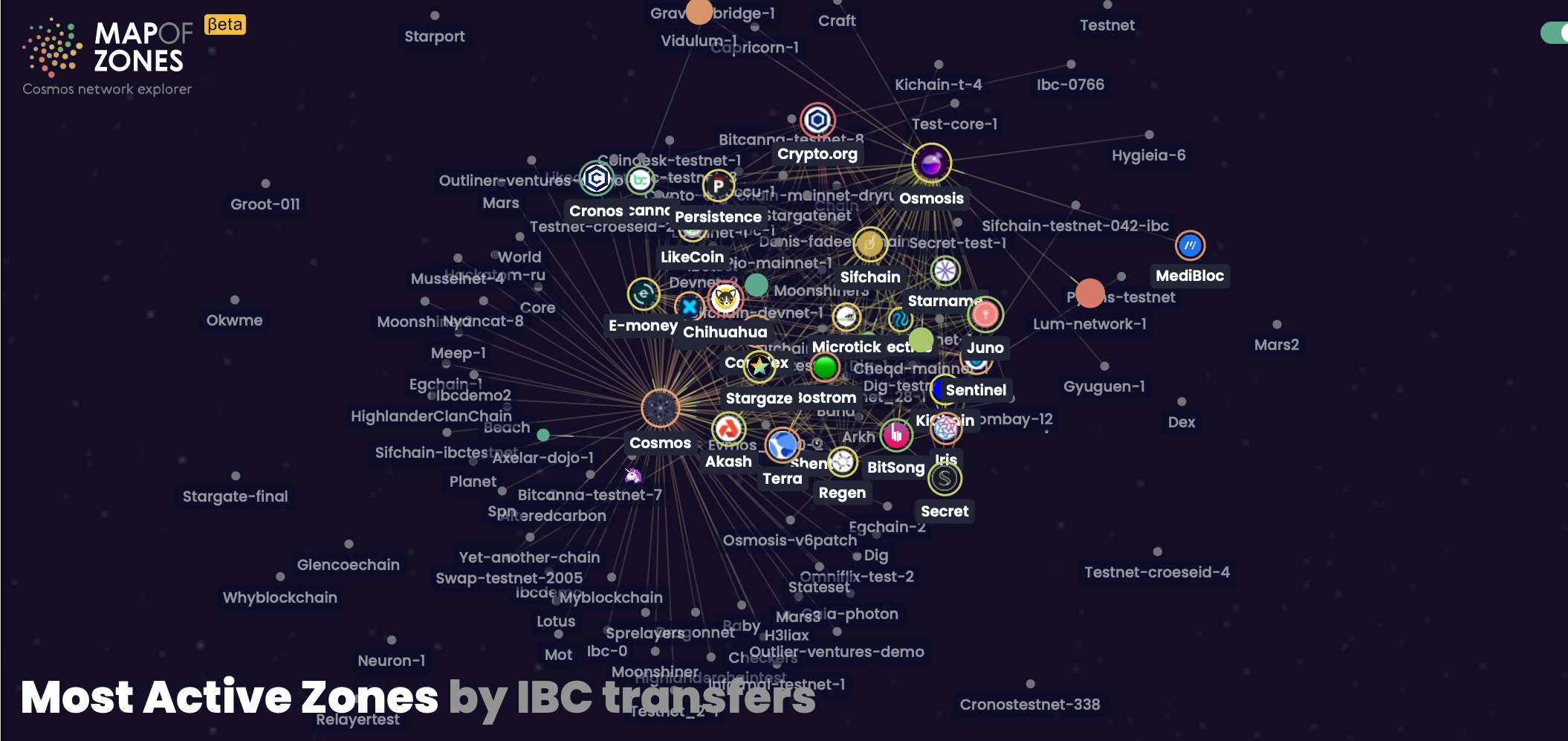 How I leverage the COSMOS Network to build a passive income | by Jay builds  passive income | Coinmonks | Medium