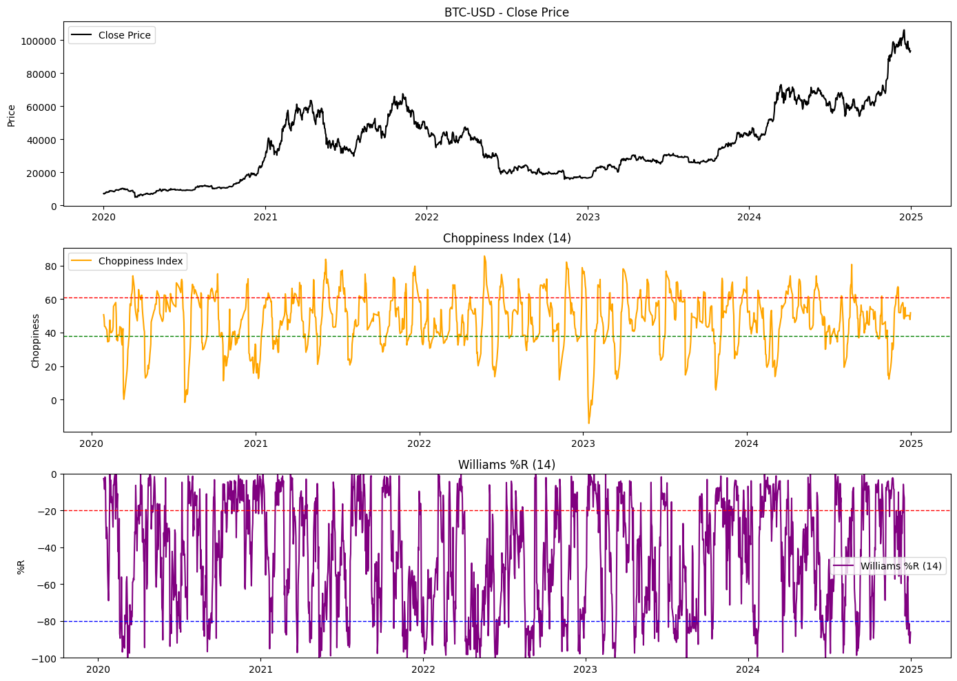 Trading Bitcoin: A Robust Strategy That Beats Buy and Hold (Part 1) | by  Kridtapon P. | Medium