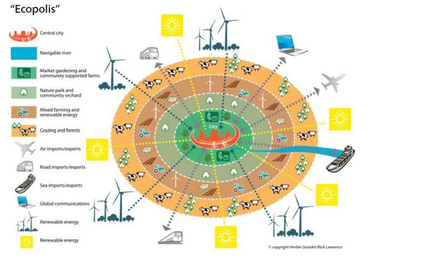 Ecologically informed urban and regional planning | by Daniel