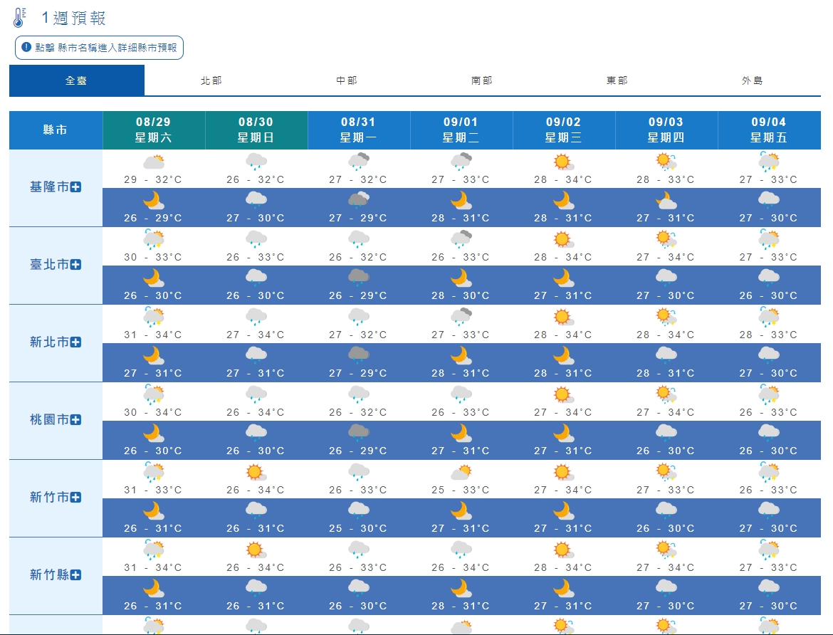 Python教學] 動態網頁？新手爬蟲也可以很輕鬆. 發現動態網頁都沒東西？我該怎麼爬蟲？… | by Gary | Medium