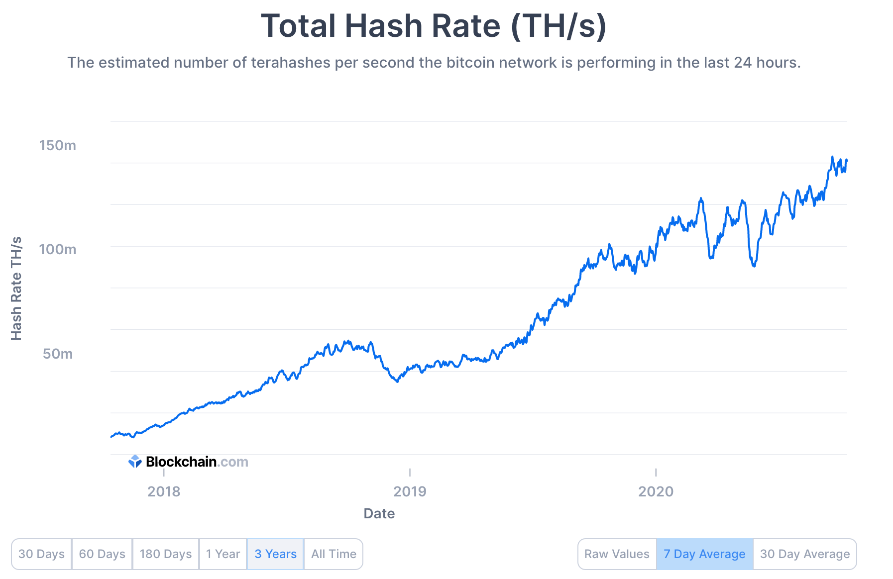 An argument for DeFi on Bitcoin. Bitcoin is a better solution for… | by  Kevin Leffew | Medium