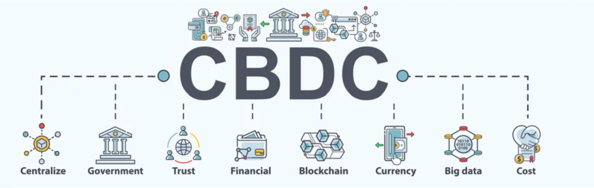 Central Bank Digital Currency (CBDC) | by Dion F. Lisle | VentureVINE |  Medium