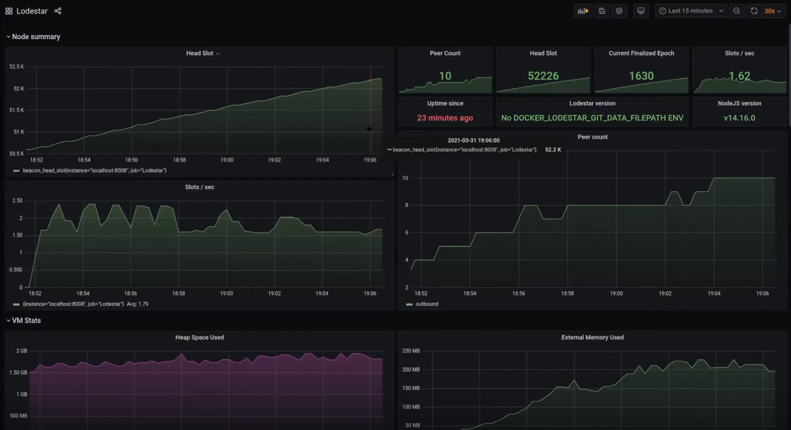 Debugging from Prometheus.io dashboards.
