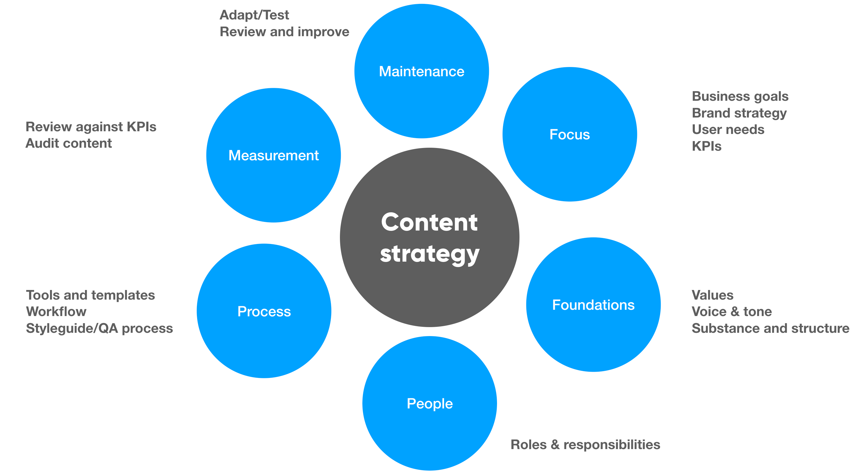 洋書 Strategy: Process, Content, Context, An Amazon.com: Strategy: Process, Content, Context-An