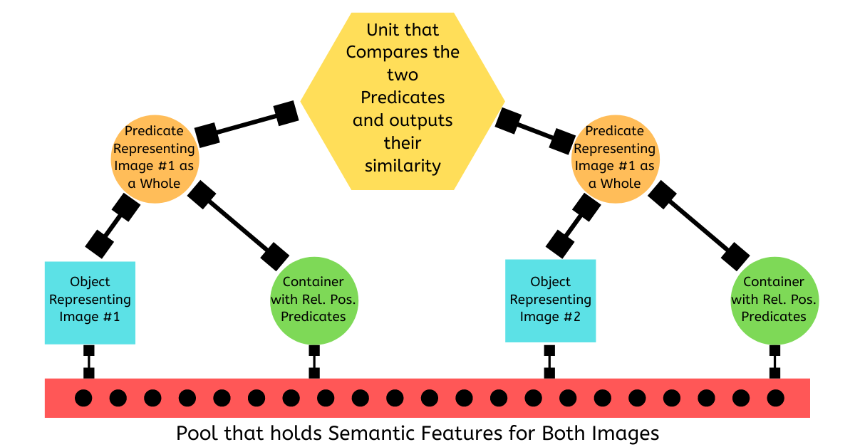 Explainable AI with Predicate Learning | by Kevin Wang | Medium