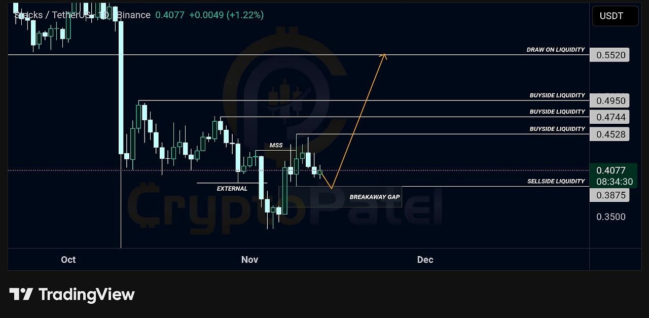 STX USDT Long Setup Explained Through Smart Money Concepts and ICT  Precision | by CryptoPatel | Medium