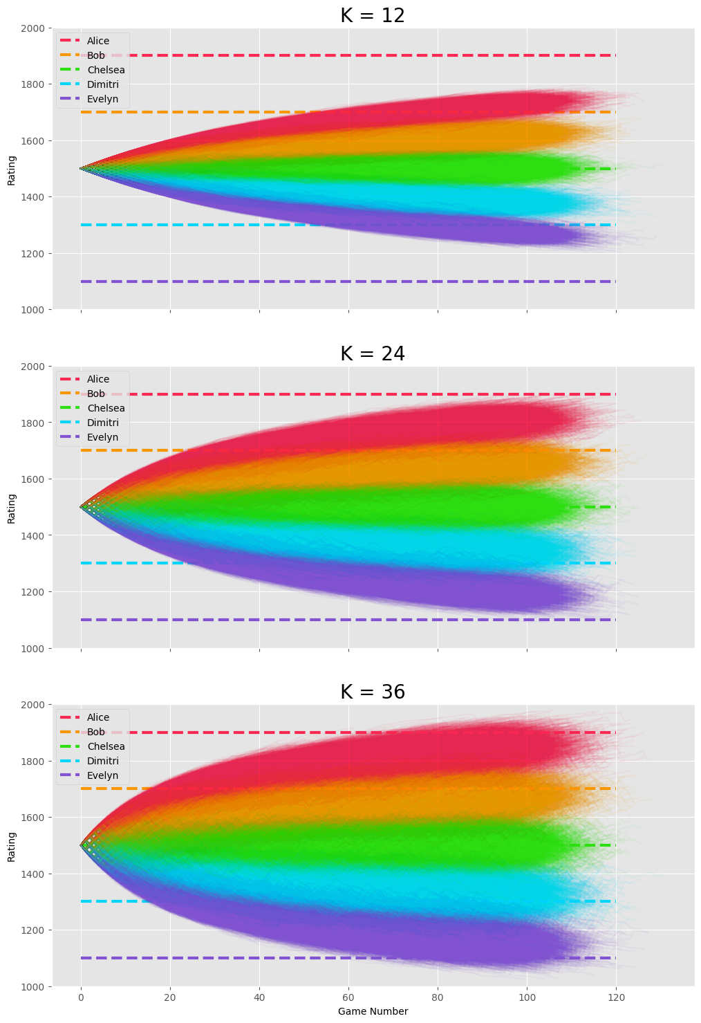 Neural Networks – Part 2 | Seeking Wisdom, image size:1014x1479