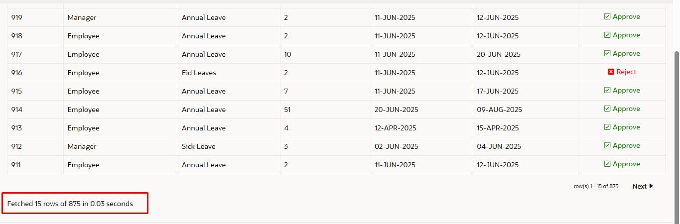Mastering Template Directives & Performance Insights in Oracle