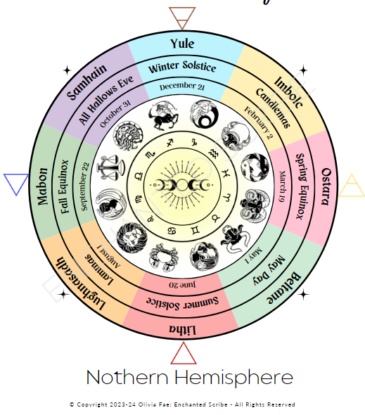 Wheel of the Year: Unlock Ancient Wisdom for Modern Living