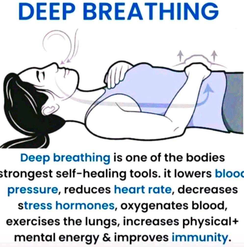 DEEP BREATHING. DEEP BREATHING | by Mental Health care | Medium, image size:995x1006
