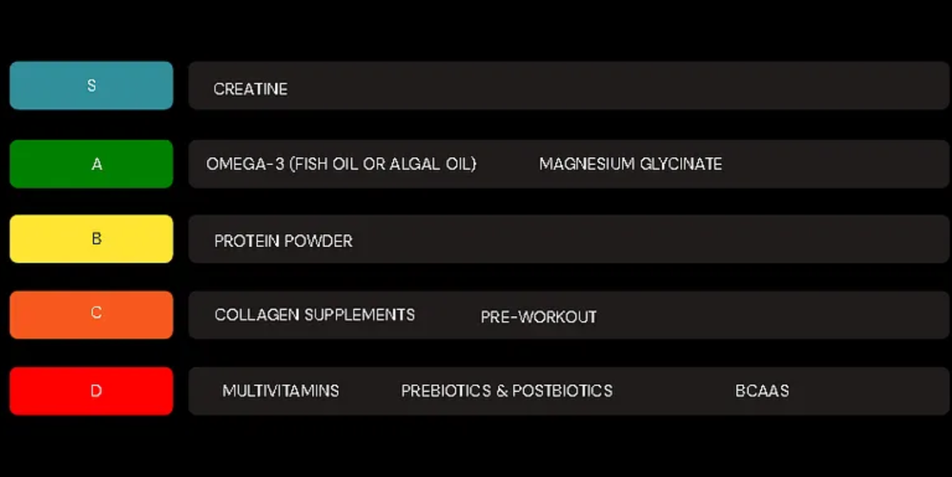 Best Fitness Supplements That Actually Work: A Complete Evidence-Based  Guide for Muscle, Strength & Recovery | VO₂ Maxed