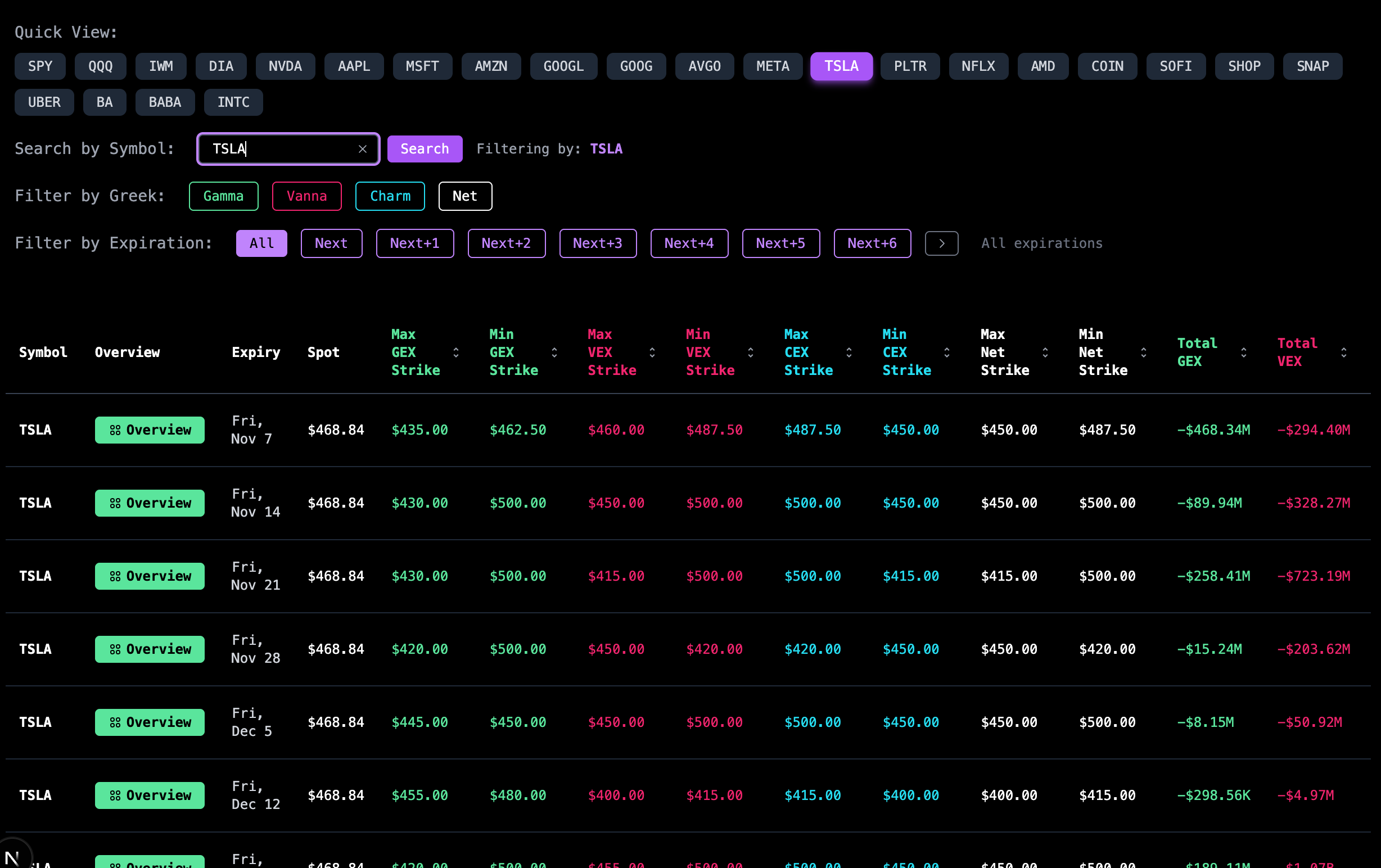 Introducing VannaCharm: Dealer Gamma, Vanna, and Charm Exposure Analysis |  by Chris Frewin | Full Stack Craft FinTech Hub — Home of The Wheel  Screener, LEAPS Screener, Option Screener, VannaCharm, and AMTJOY | Medium