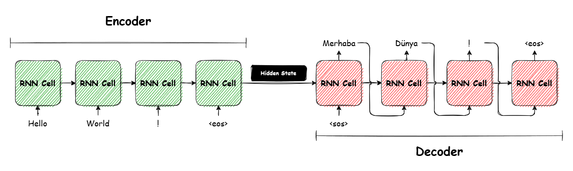 Transform Your NLP Game | Towards Data Science