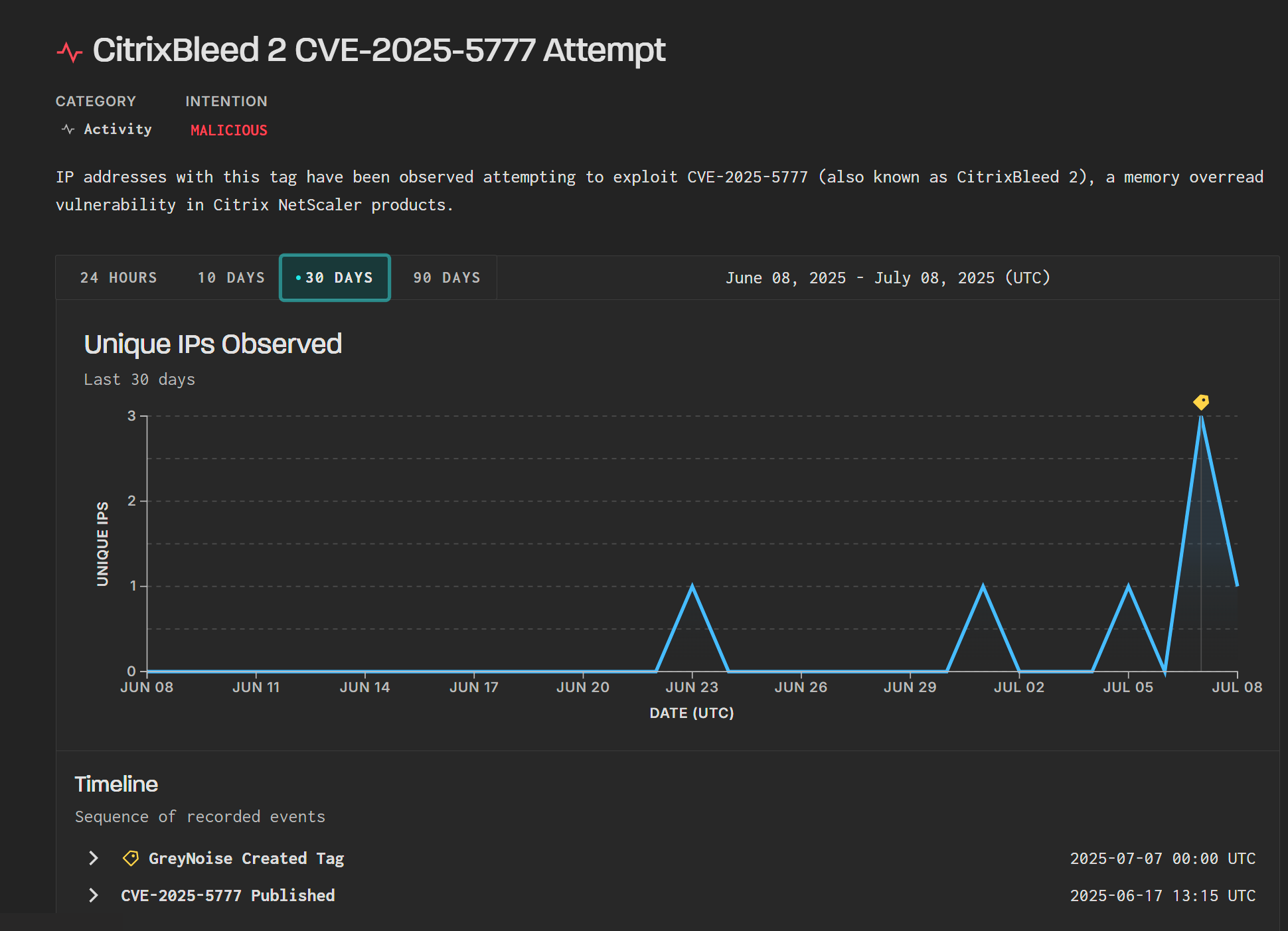 CitrixBleed 2 exploitation started mid-June — how to spot it | by Kevin  Beaumont | DoublePulsar