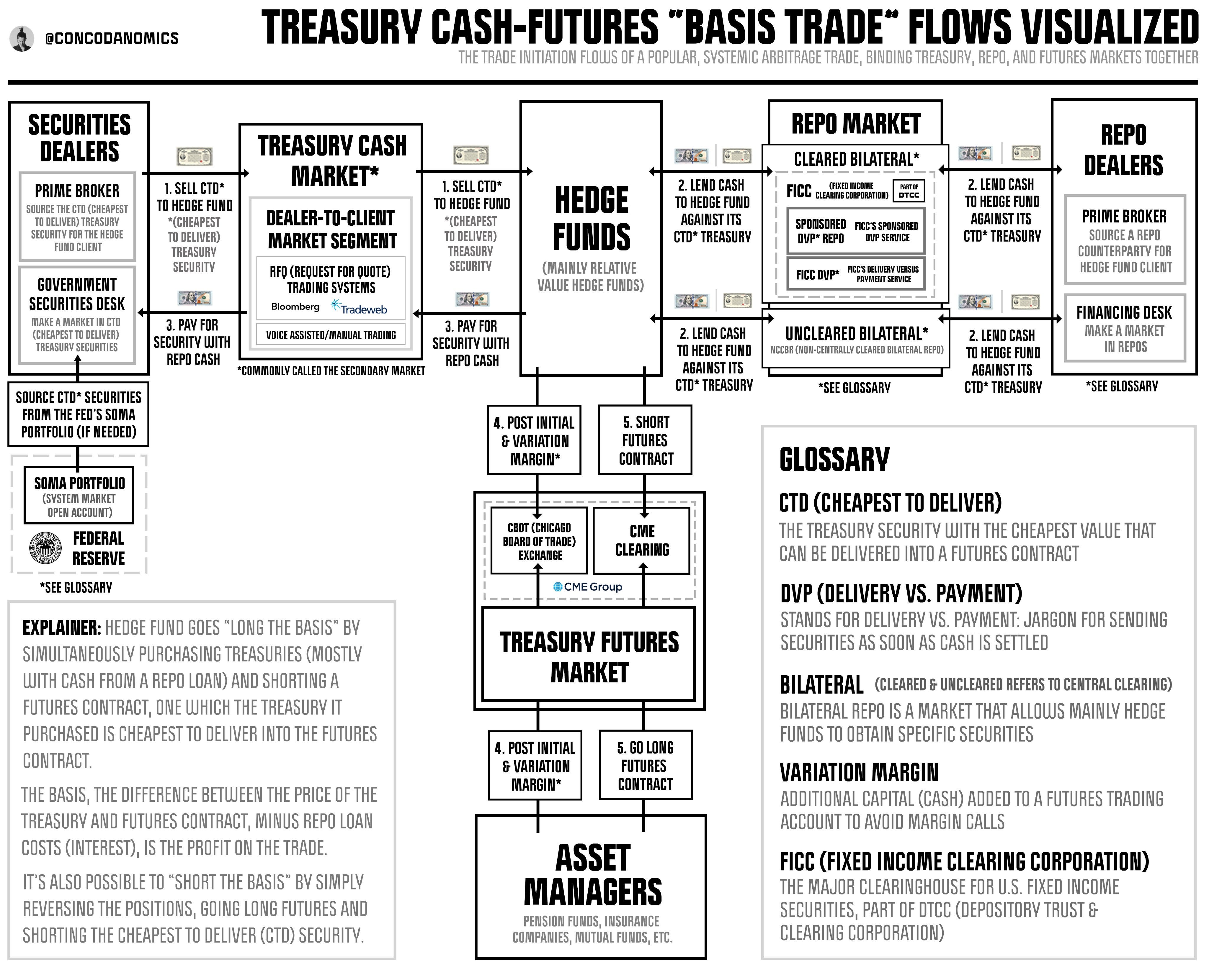 美債基差交易概述Overview on US Treasury Basis Trade I - E - Medium