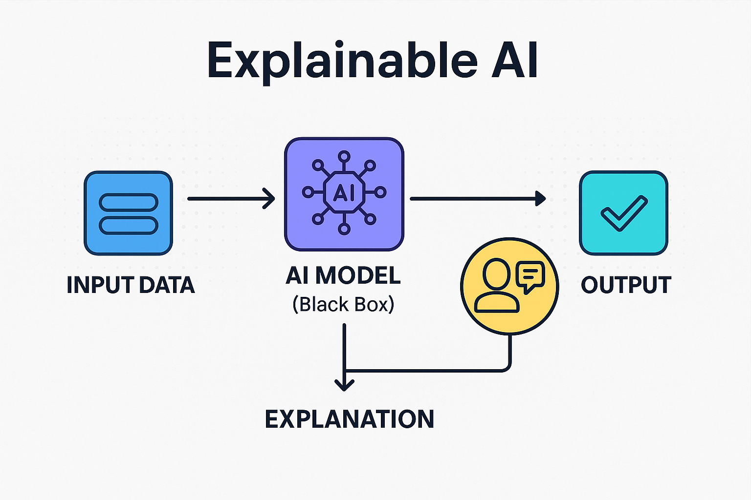 ExExplainable AI (XAI): Opening the Black Box of Artificial