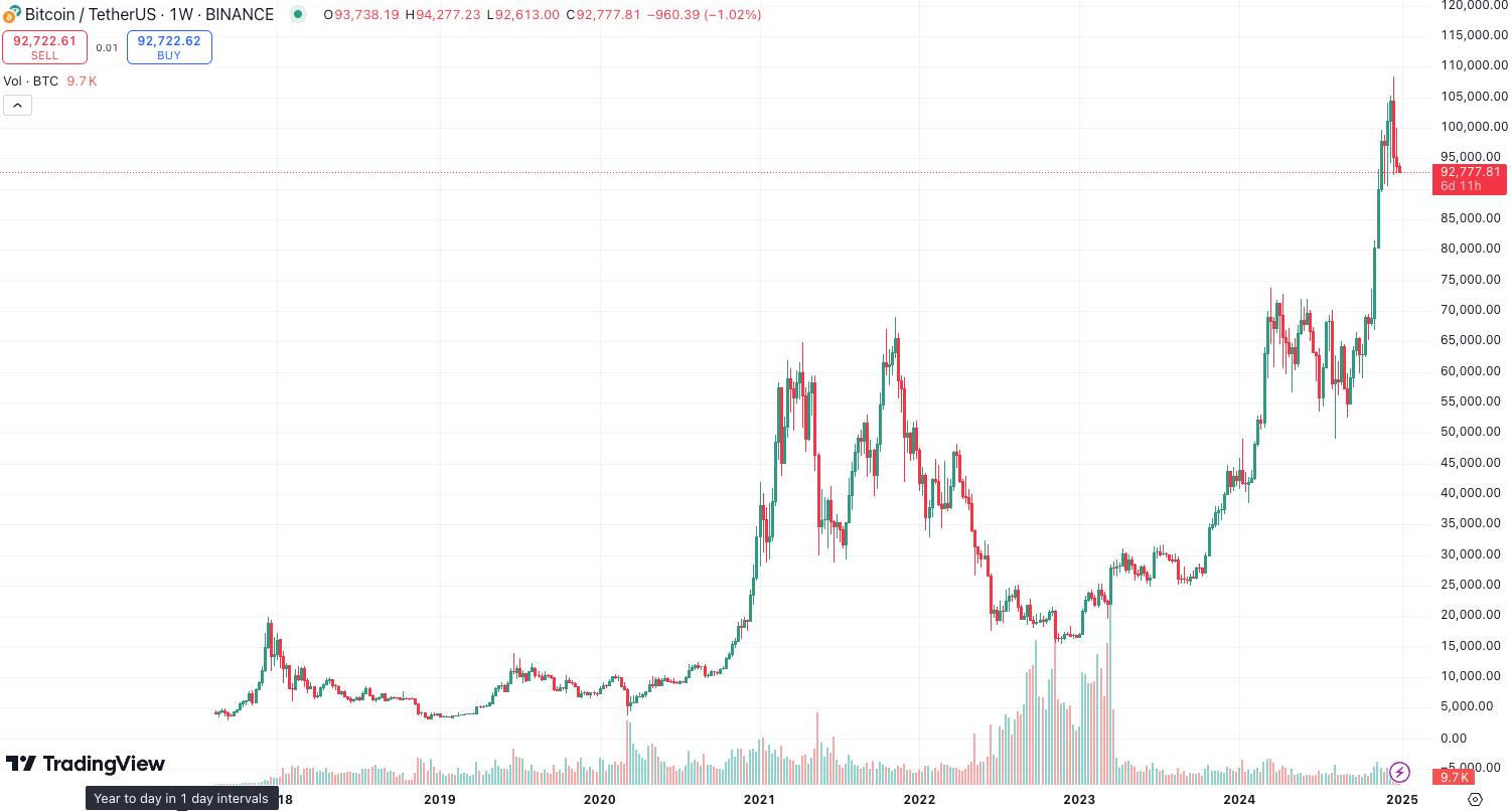 圖文詳解] 買賣虛擬貨幣教學! 輕鬆用台幣買賣比特幣(BTC)、以太幣(ETH) | by Mussina Lin | Medium