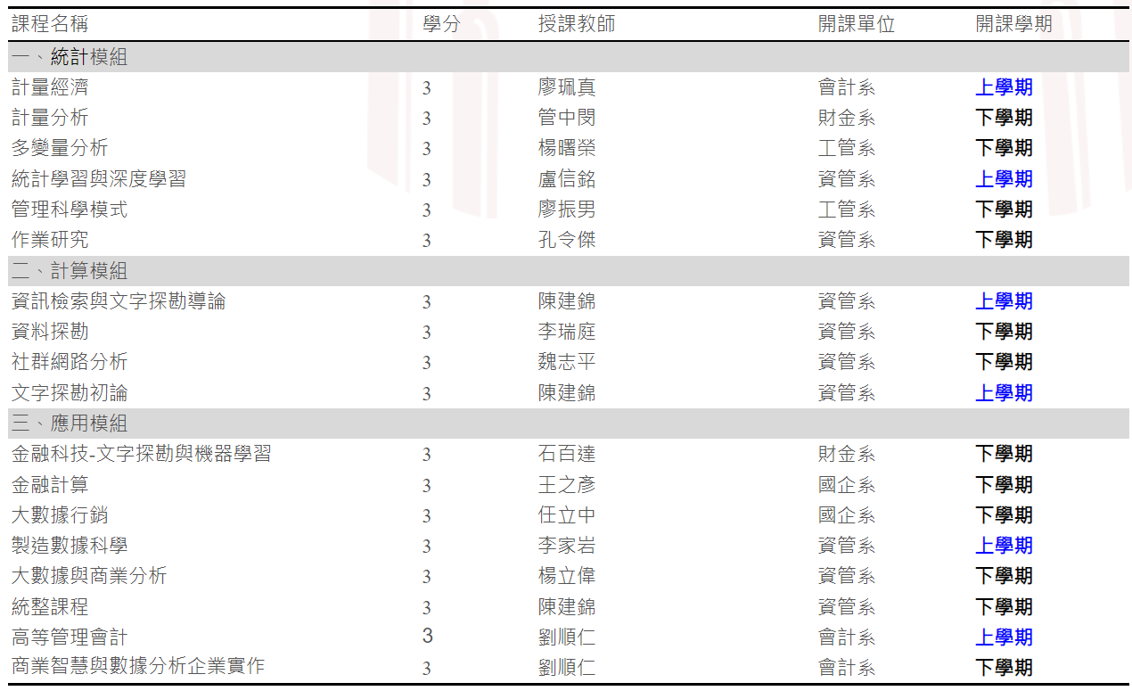台大管理學院商業資料分析學分學程修課心得+課程介紹(持續更新中) - Datafox.tw - Medium