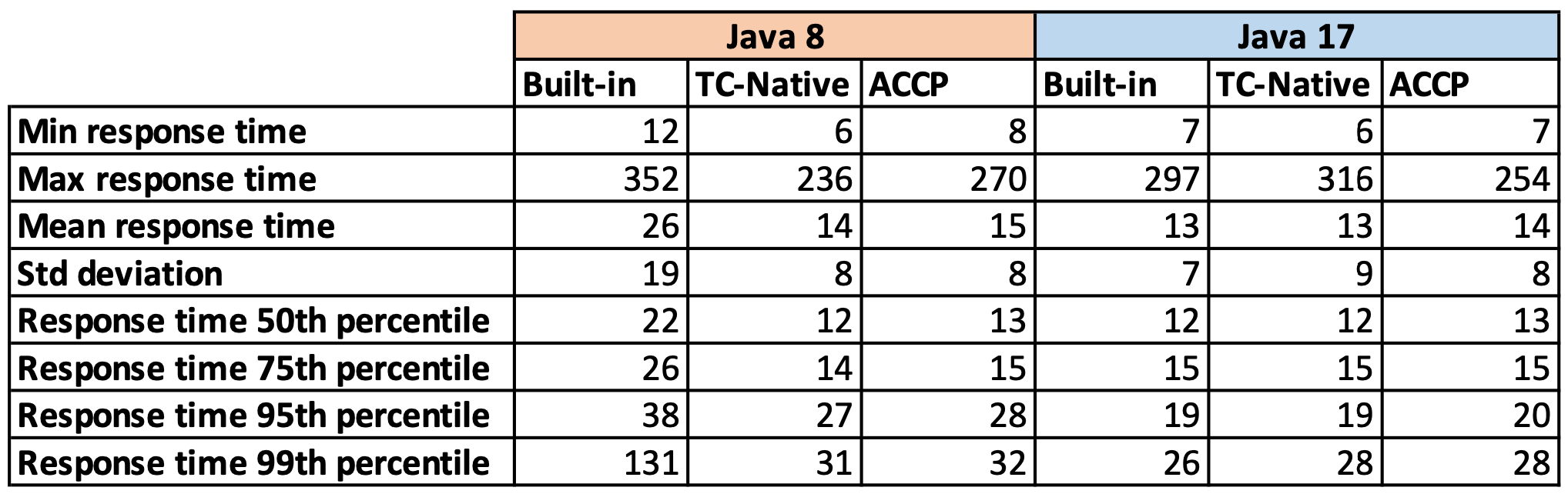 Checking performance of different SSL/TLS implementations for Java  Applications | by Parth Mistry | Medium