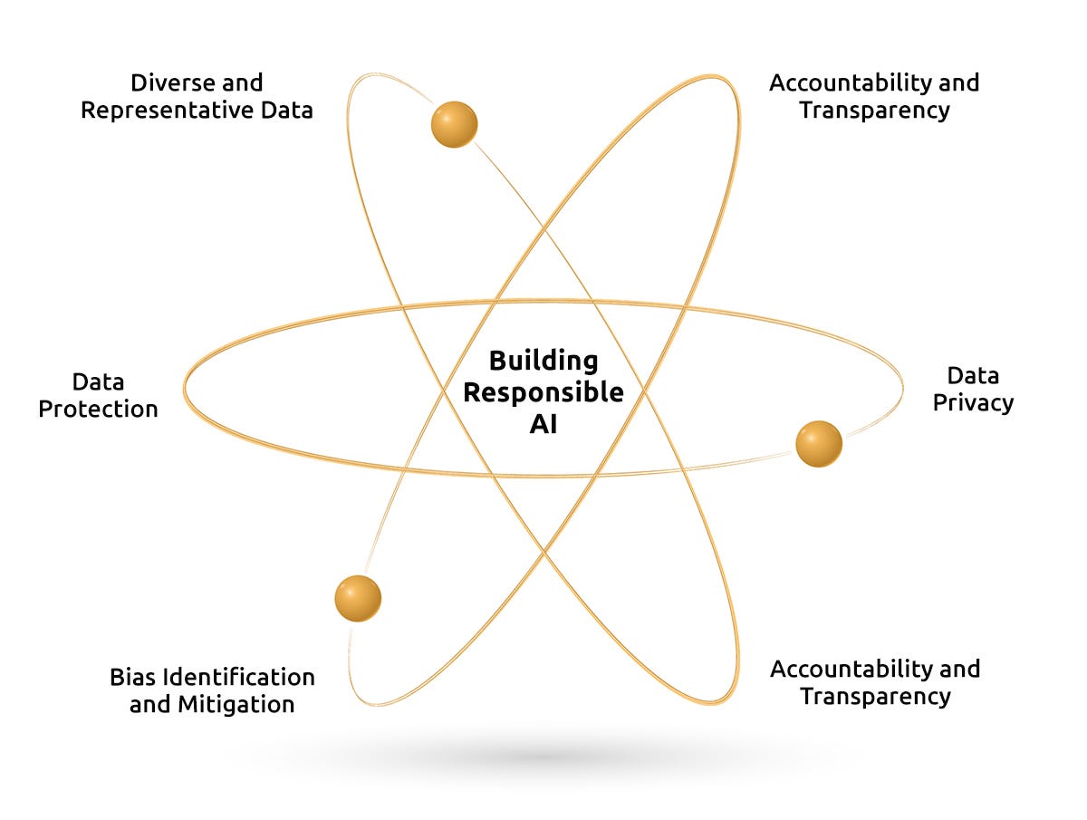 Bias, Transparency, and Accountability in AI Outputs
