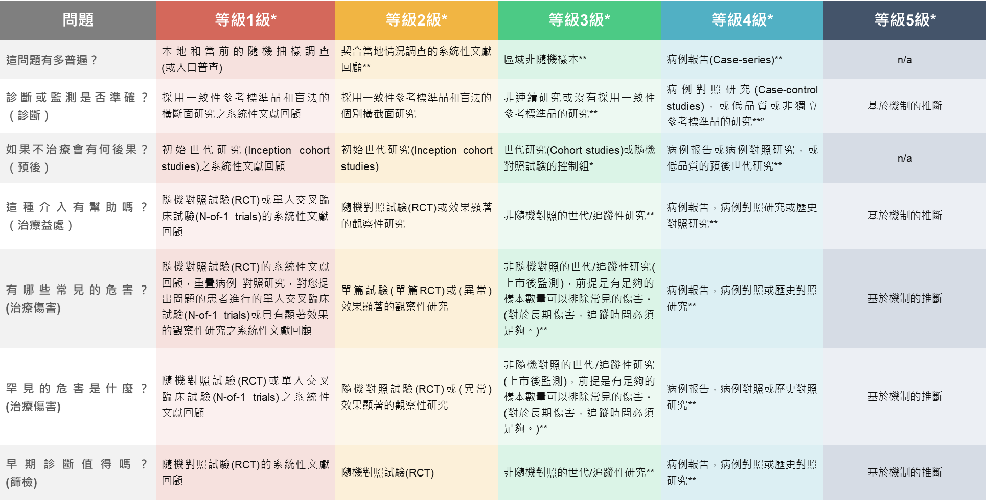 Cebm levels of evidence table (94) 사진