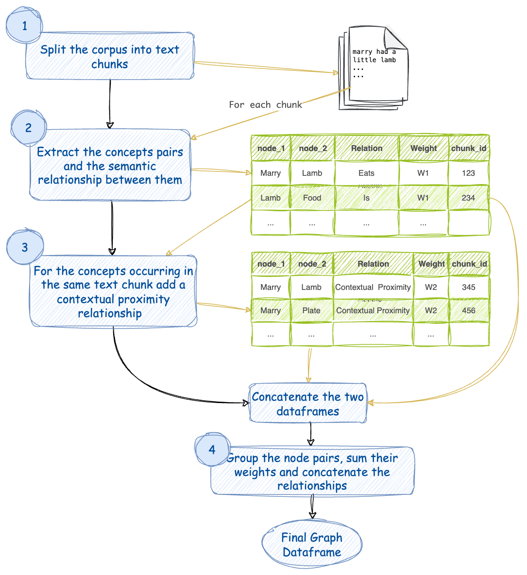 Diagram created by the Author using draw.io