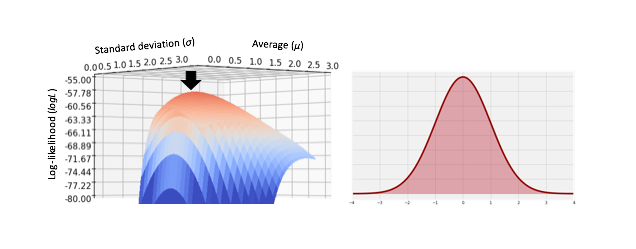 In All Likelihood: Statistical Modelling and Inference Using Likelihood Pawitan，Yudi Amazon.com: In All Likelihood: Statistical Modelling and