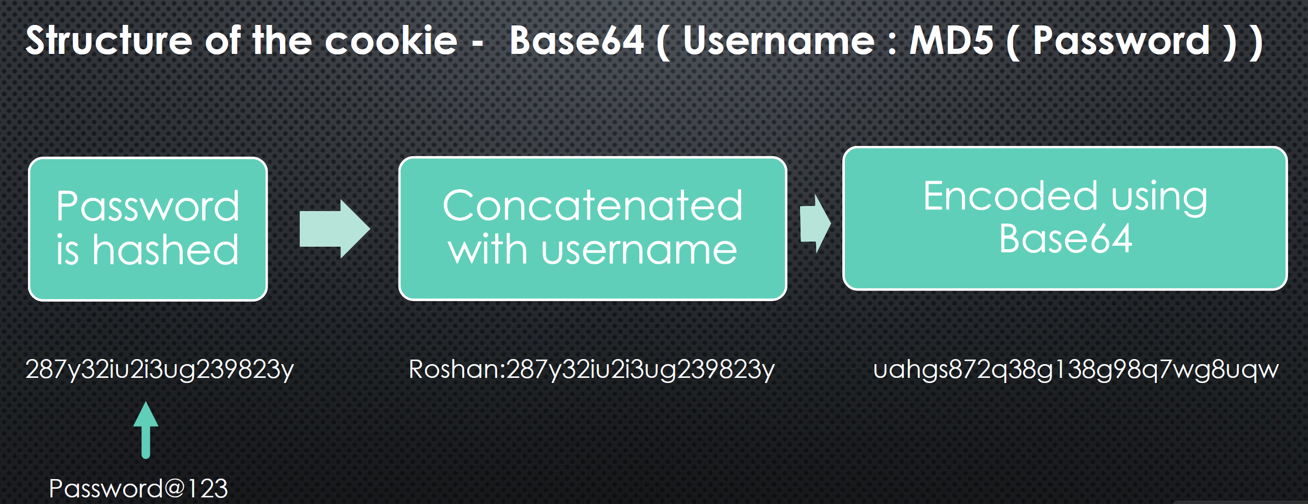 Exploring ZAP: A Web Application Security Testing Tool | by Roshan