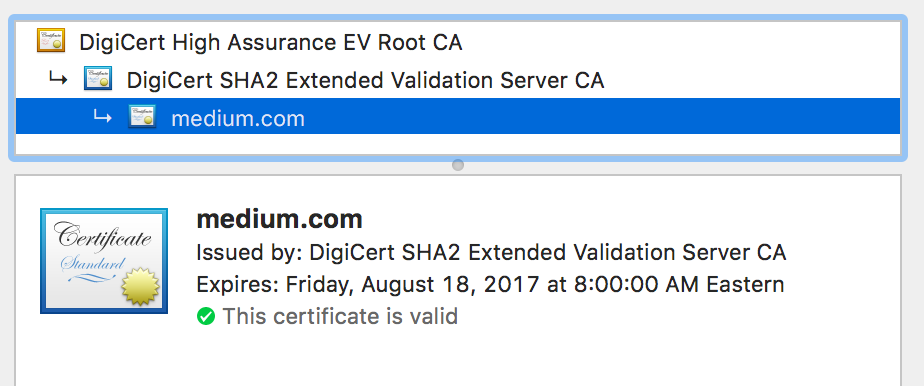 A journey into verifying signatures on x.509 certificates | by