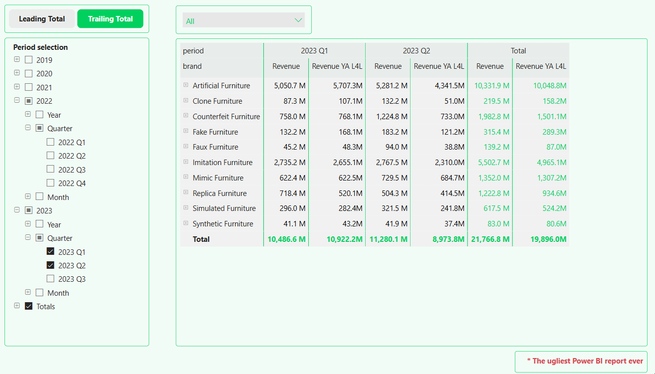 How to display measure descriptions directly in Power BI reports? | by  Mateusz Mossakowski | Power BI Masterclass | Medium
