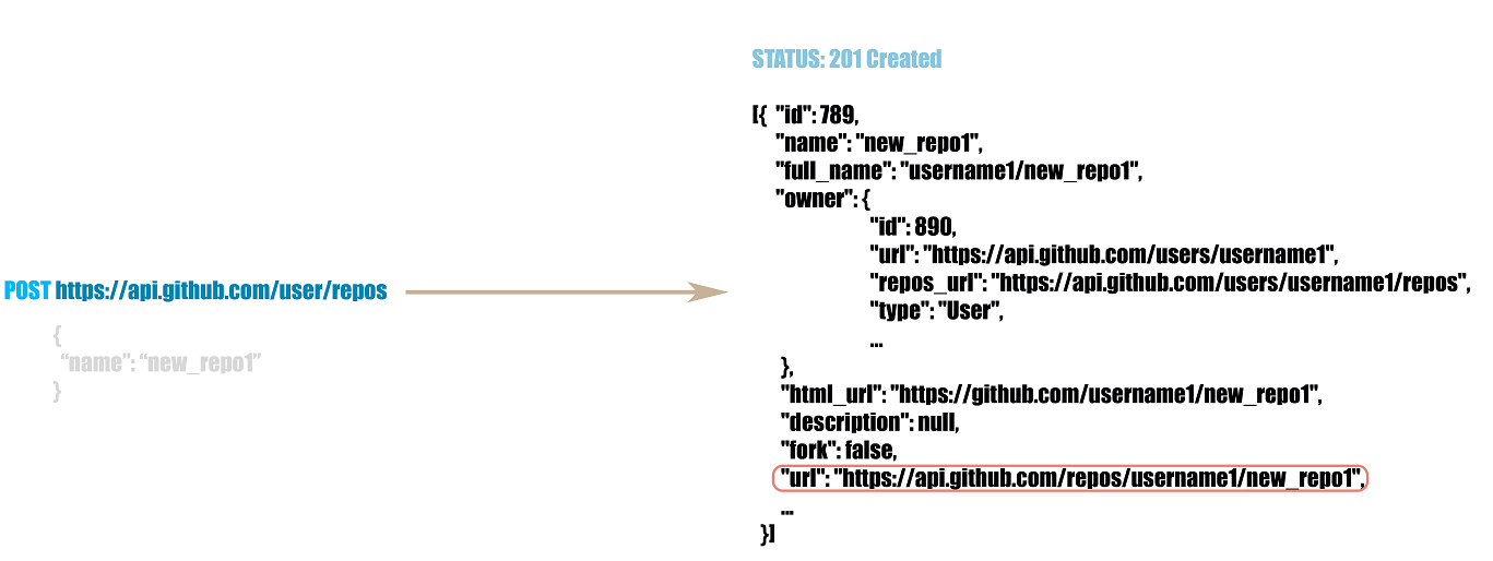 REST API: the architectural constraints | Towards Data Science