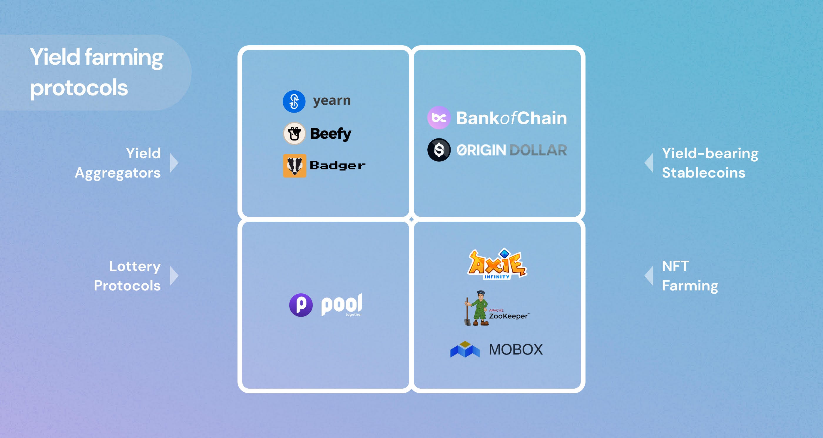 Reap the Harvest of Yield Farming on Blockchain I. | by Yimika Erinle | UCL  CBT | Medium