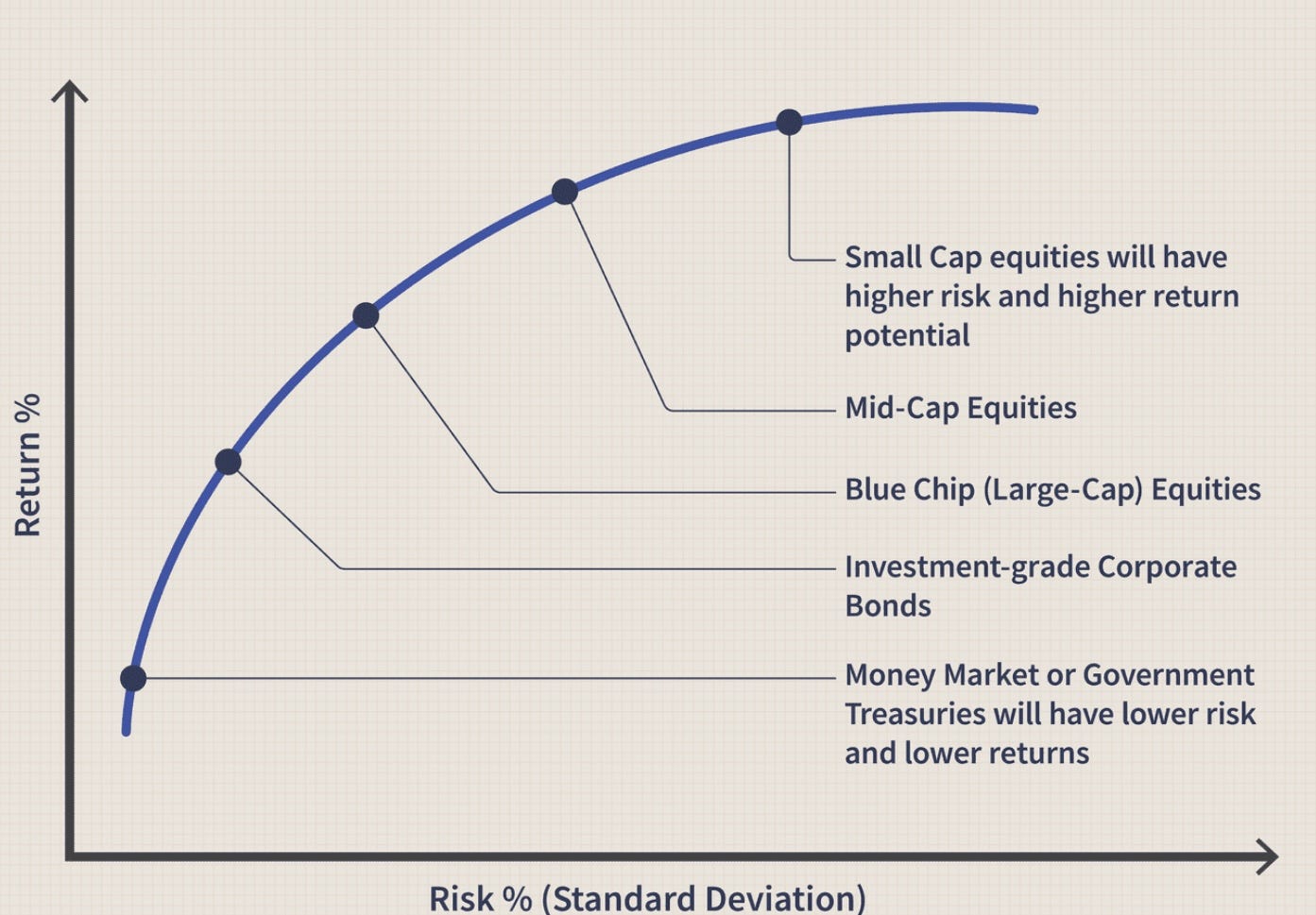 Ranking Major Asset Classes by Sharpe Ratio over the Past 15 Years | by  Terry Grennon | Medium