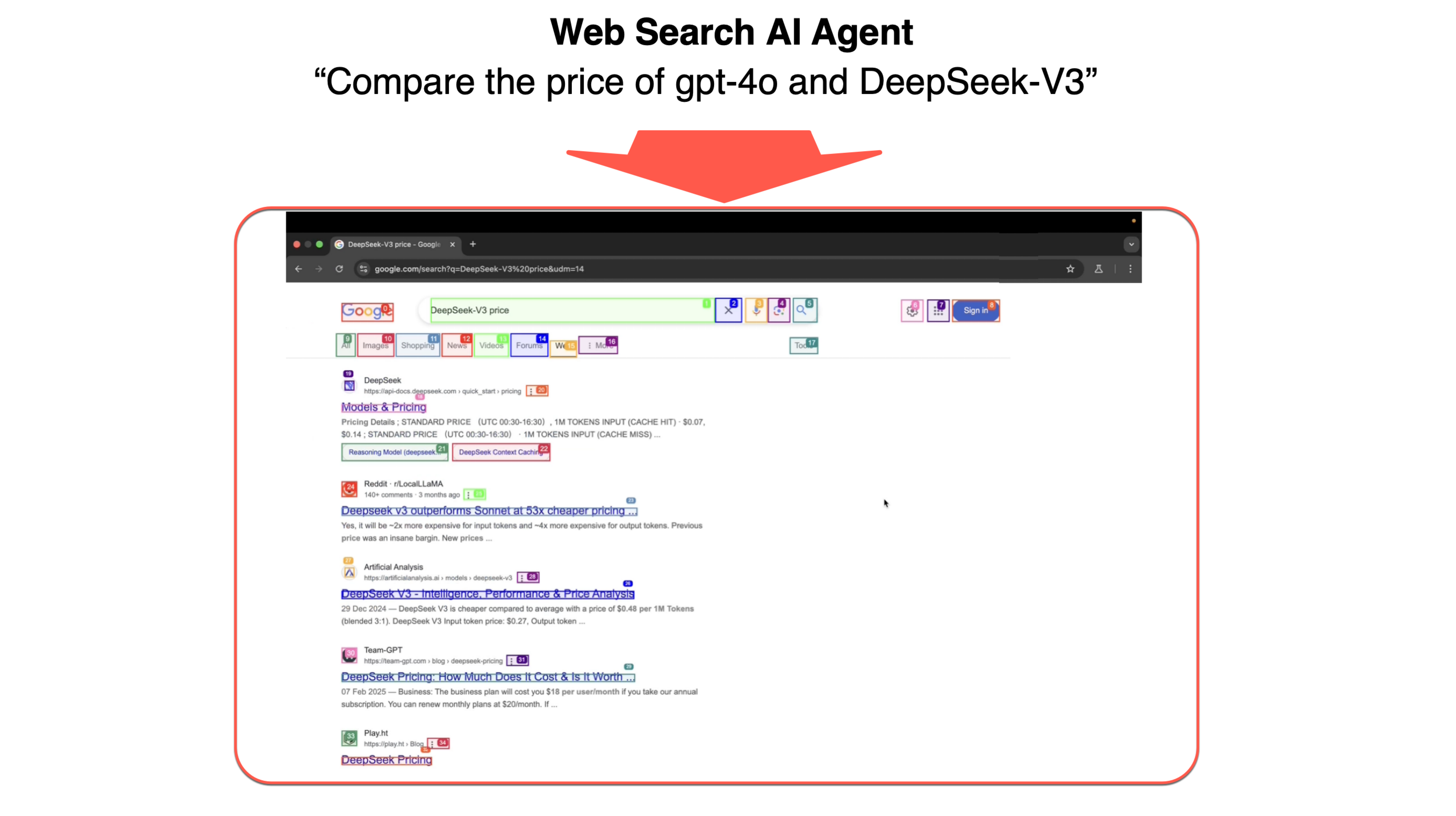 Internet Browsing AI Agents Demystified | by Cobus Greyling | Medium