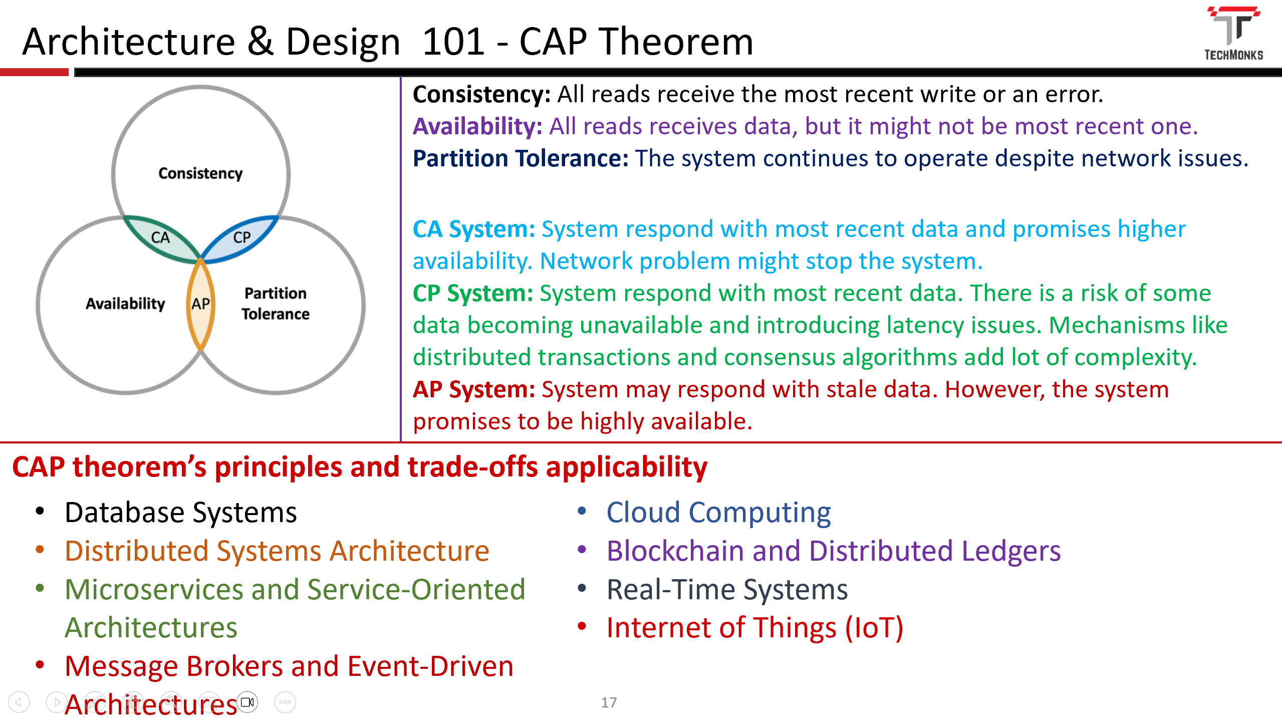 Architecture and Design 101: CAP Theorem | by Anji… | Medium