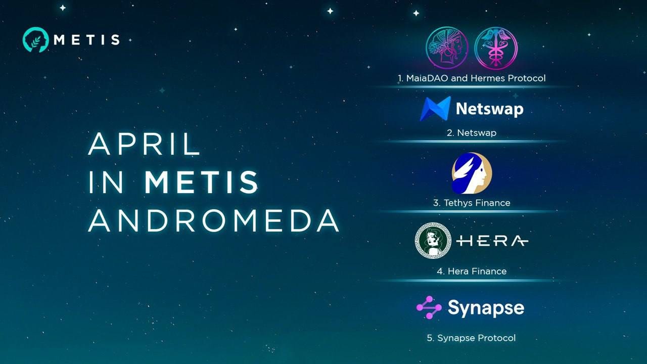 April in Metis. As the Metis ecosystem continues to… | by Metis | Medium